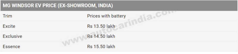 FireShot Capture 695 - MG Windsor price, battery price, BaaS battery rental, specs, range an_ ...png