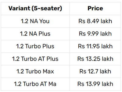 FireShot Capture 712 - New Citroen Aircross SUV launched in India at Rs 8.49 lakh - India To_ ...png