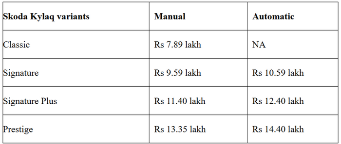 FireShot Capture 786 - Skoda Kylaq price list unveiled_ Variants, features, warranty explain_ ...png