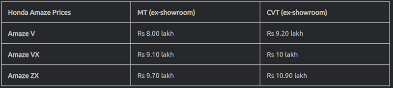 FireShot Capture 791 - 2025 Honda Amaze Launched In India; Prices Start From Rs 8.00 Lakh_ - w...png