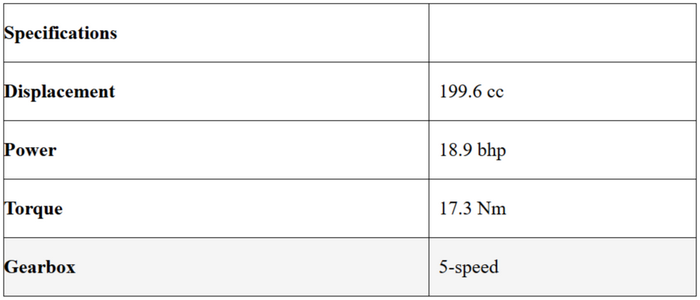 FireShot Capture 797 - Hero Xpulse 200 4V Pro Dakar edition launched — All you need to know _ ...png