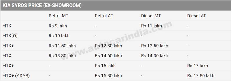 FireShot Capture 823 - Kia Syros price list, launch, bookings and deliveries, features, de_ - ...png