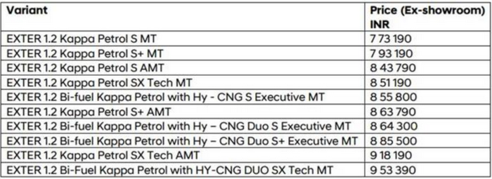 FireShot Capture 826 - Hyundai Exter SX Tech price and features of new variant launched - _ - ...png