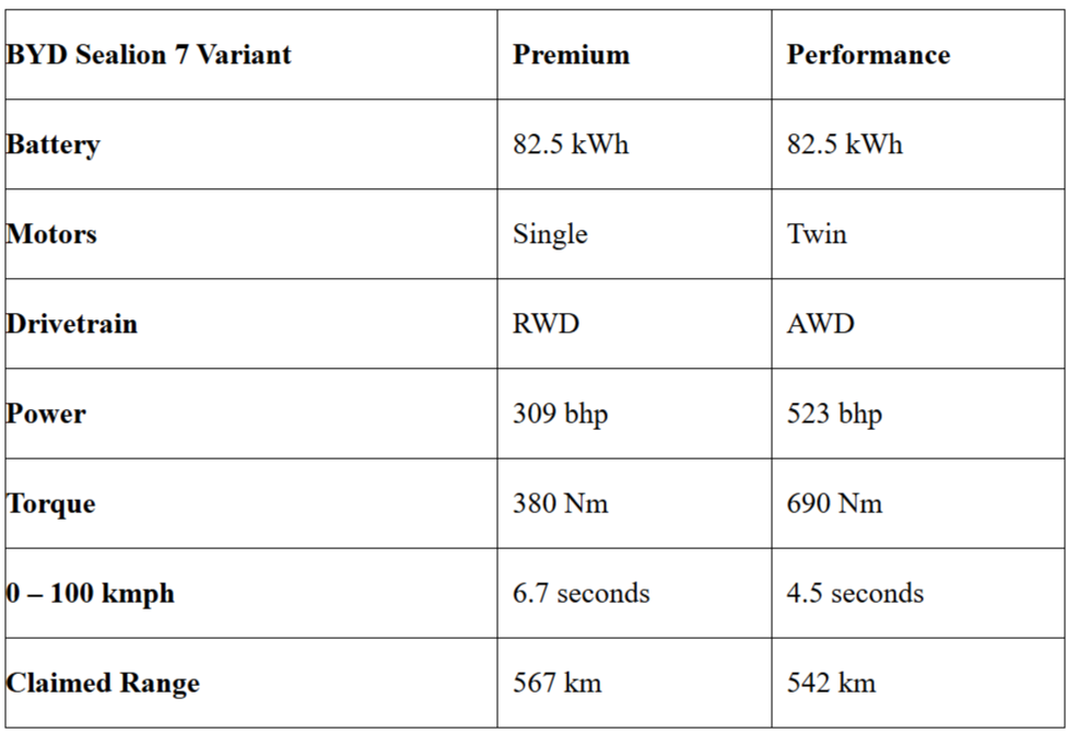 FireShot Capture 835 - BYD Sealion 7 launched at Rs 48.9 lakh_ Here’s what you need to kno_ - ...png