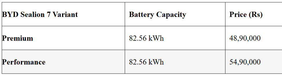 FireShot Capture 836 - BYD Sealion 7 launched at Rs 48.9 lakh_ Here’s what you need to kno_ - ...png