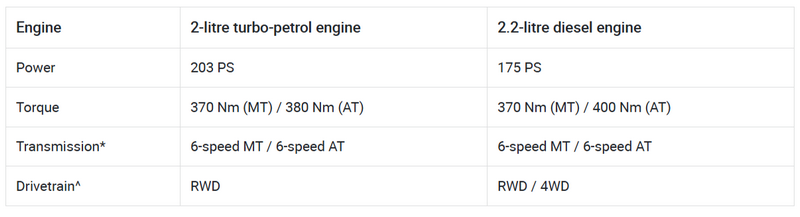 FireShot Capture 841 - Mahindra Scorpio N Carbon Launched At Rs 19.19 Lakh, Gets Black Des_ - ...png