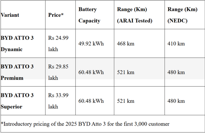 FireShot Capture 850 - 2025 BYD Seal, Atto 3 launched in India_ What’s new_ - Car News - T_ - ...png