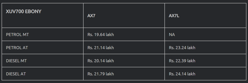 FireShot Capture 855 - Mahindra XUV700 Ebony Edition Launched; Prices Start At Rs. 19.64 l_ - ...png