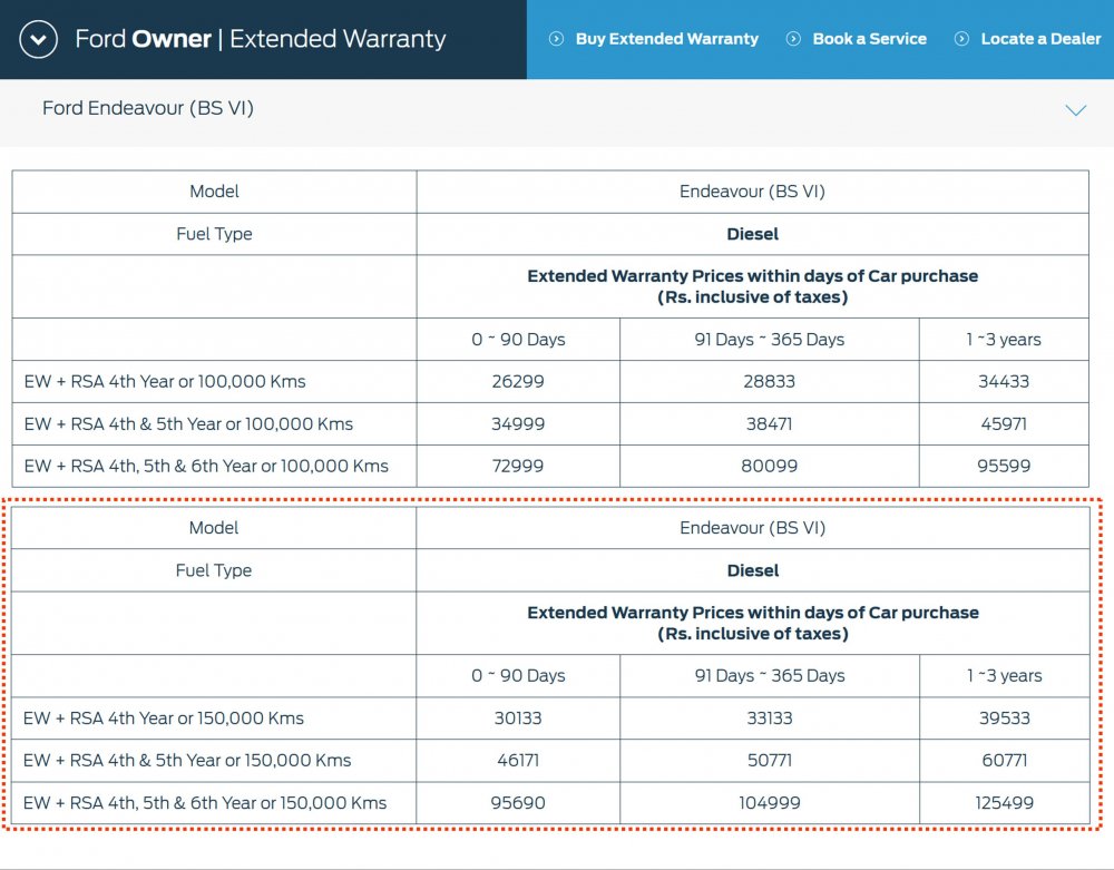 Ford_Endeavour_Extended_Warranty_BS6_150k.jpg