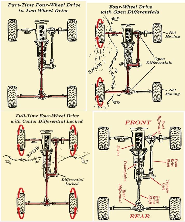 How 4WD Works .JPG