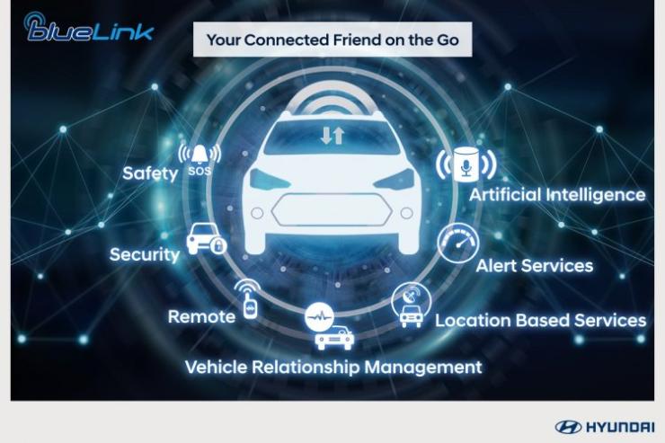 hyundai-bluelink-technologies.jpg