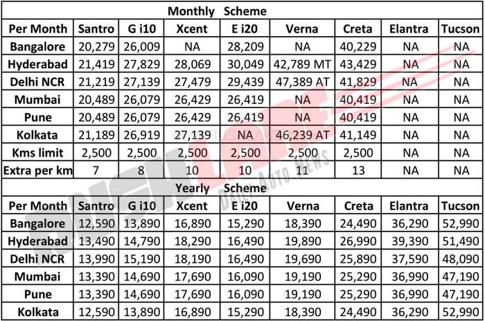 hyundai-creta-i10-i20-santro-subscription-plans-details-india.jpg