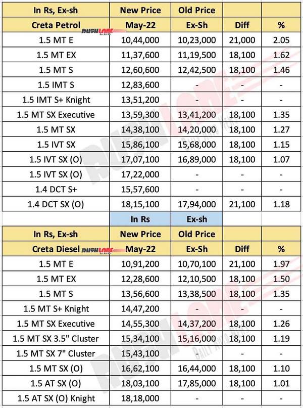 hyundai-creta-prices-may-2022.jpg