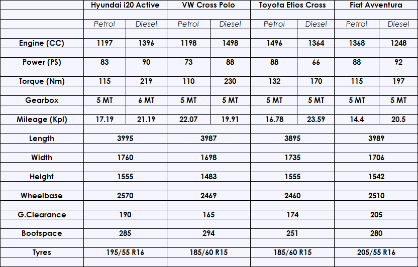 Hyundai-i20-Active-Specification-Comparison.png