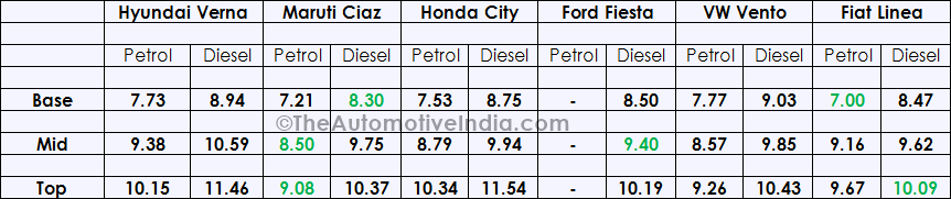 Hyundai-Verna-Price-Comparison.png