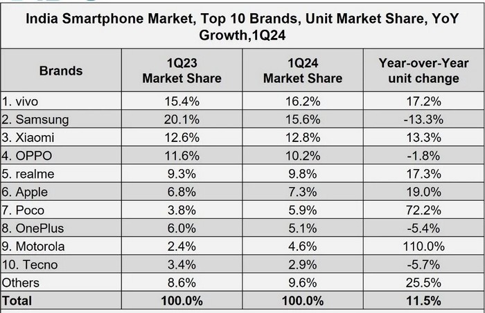 IDC-2024-Q1-survey-1.jpg