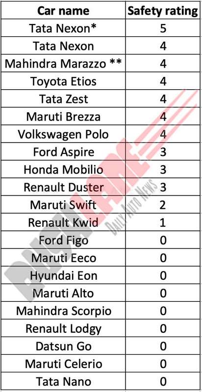 indian-cars-crash-test-rating.jpg