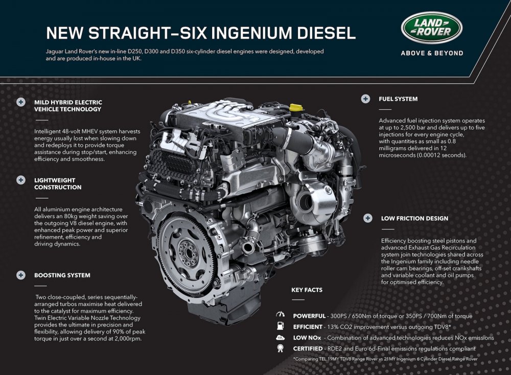 Ingenium Diesel Engine.jpg