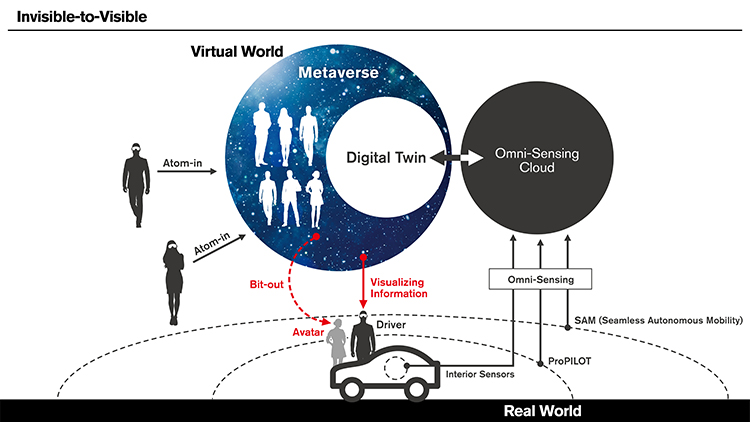 Invisible-to-Visible technology concept at CES.jpg