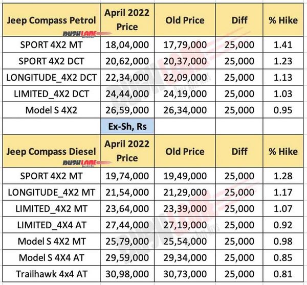 jeep-compass-prices-april-2022-new-1068x994.jpg