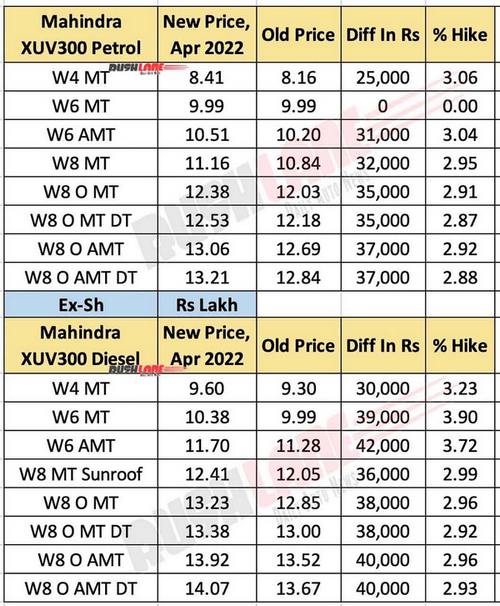 mahindra-xuv300-prices-april-2022.jpg