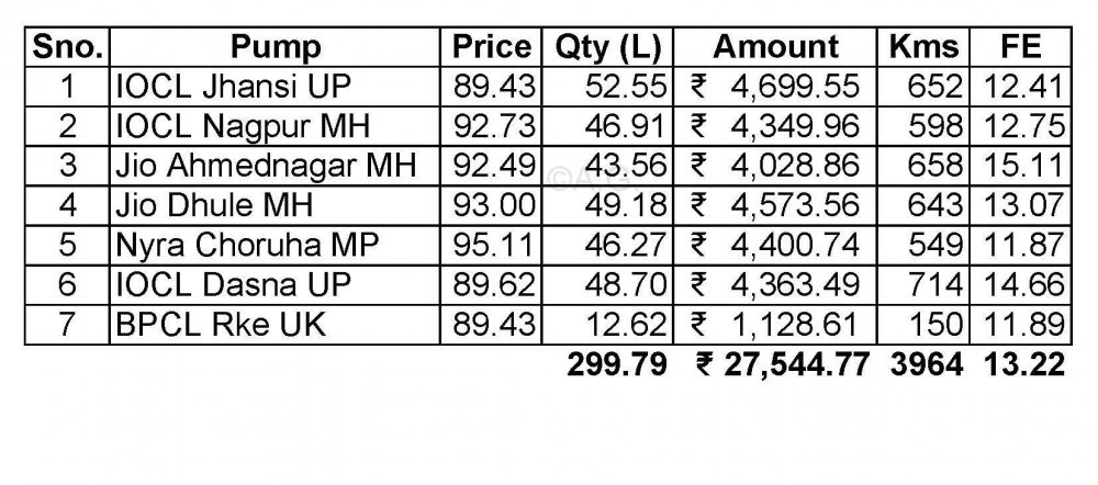 Mahindra XUV700  Fuel Summary - 1.jpg