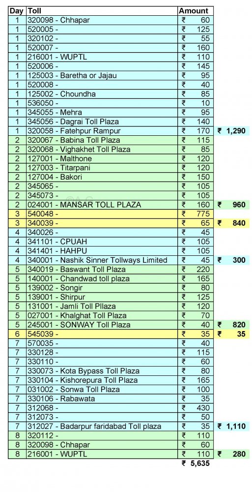 Mahindra XUV700  Toll Summary.jpg