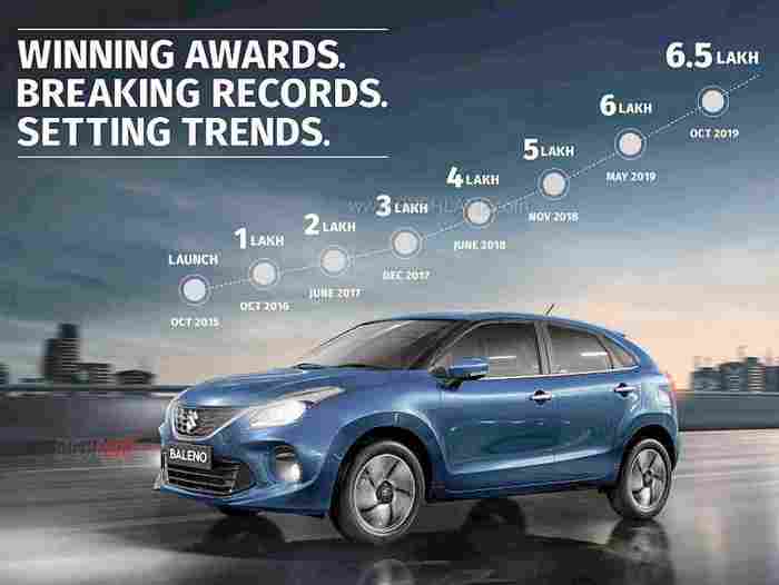 maruti-baleno-6-5-lakh-sales-record-2.jpg