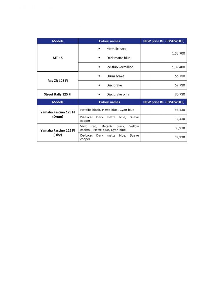 Press Note Yamaha BSVI Lineup_0002.png