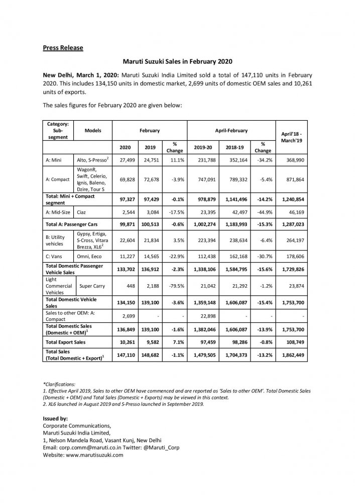 Press Release Maruti Suzuki Sales in February 2020-page-001.jpg