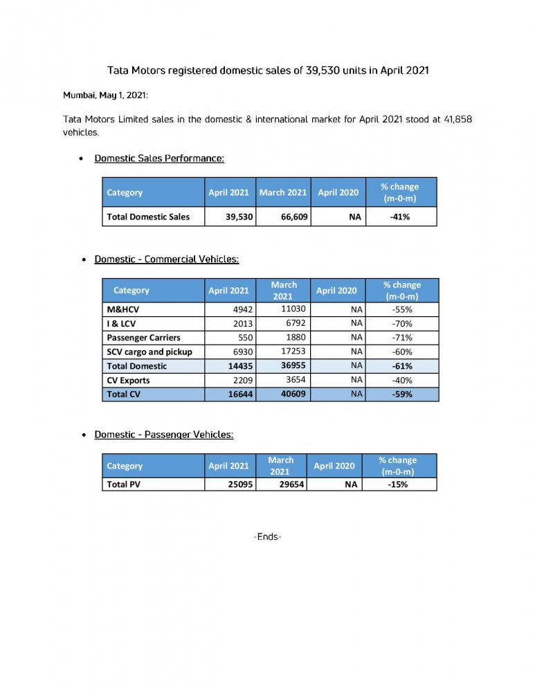 Press Release - Tata Motors April 2021 Sales - Final-page-001.jpg