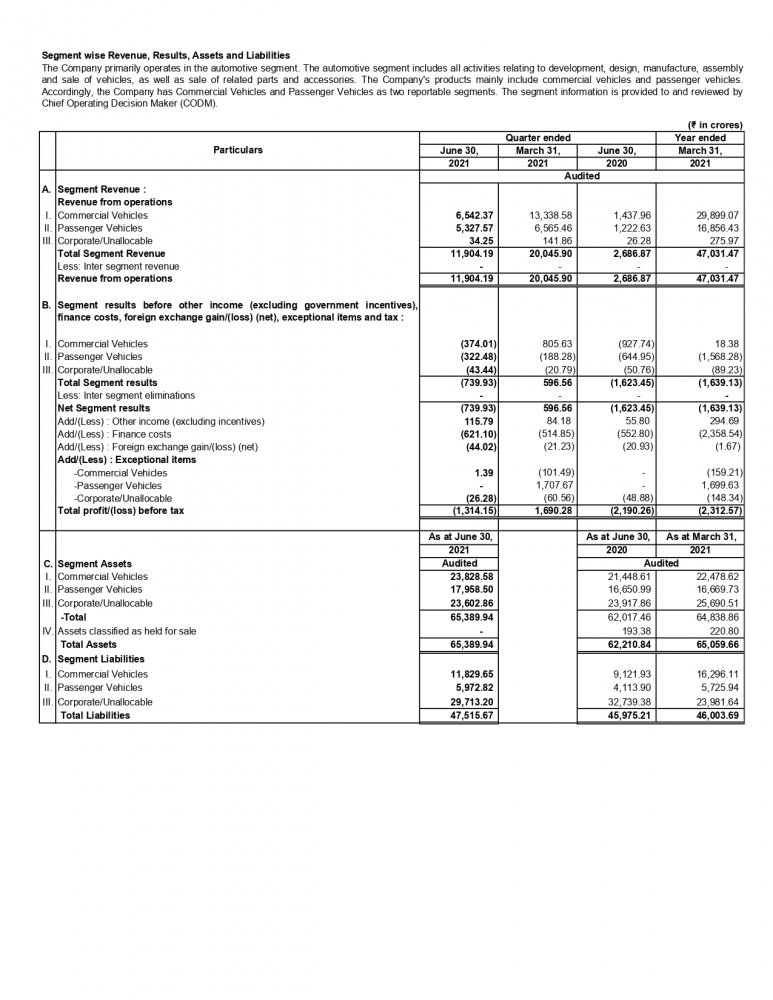 Press Release  - Tata Motors Group - Q1 FY22 Financial Results_page-0006.jpg