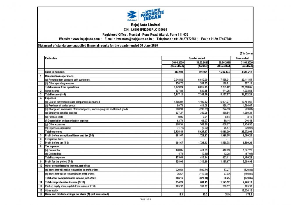 Q1 Results_Bajaj Auto-page-001.jpg