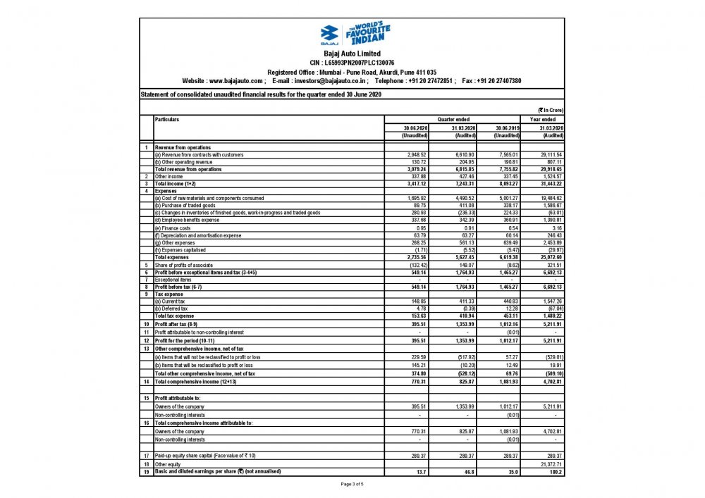 Q1 Results_Bajaj Auto-page-003.jpg