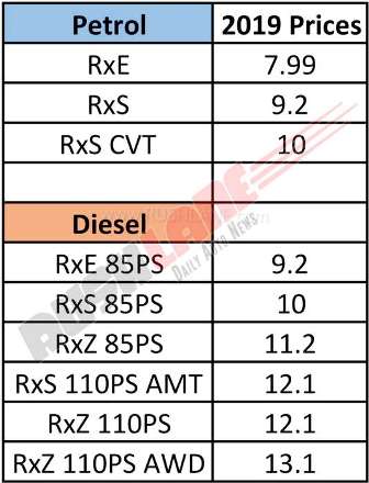 renault-duster-2019-price-list.jpg