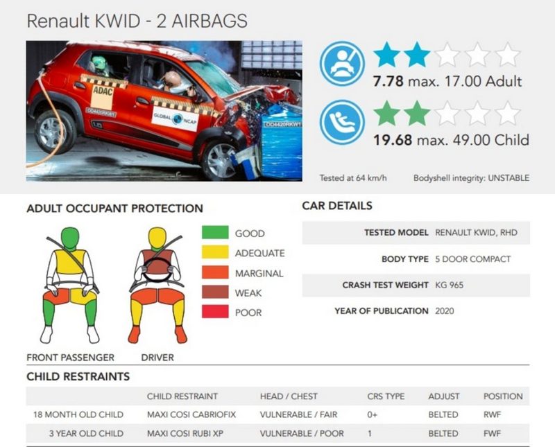 Renault-Kwid-Africa-Spec-GNCAP-crash-test-results-1068x861.jpg