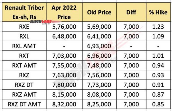 renault-triber-prices-april-2022-768x495.jpg