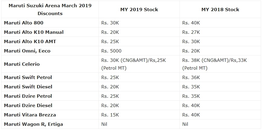 screenshot-gaadiwaadi.com 2019-03-05 07-30-28-690.jpeg