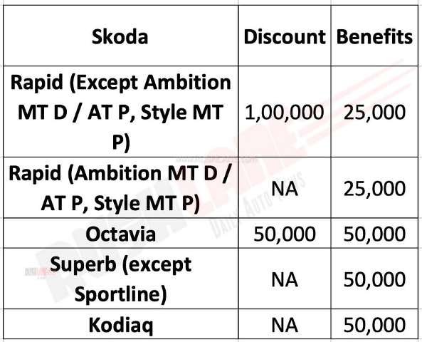 skoda-india-discounts-july-2019.jpg