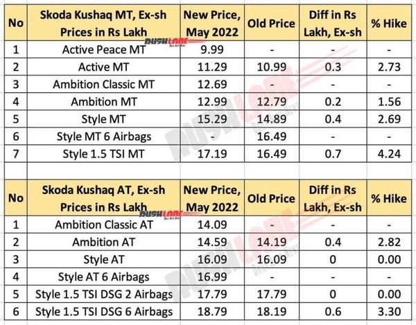 skoda-kushaq-prices-may-2022-1-768x600.jpg