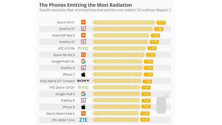 smartphones-most-radiation.jpg