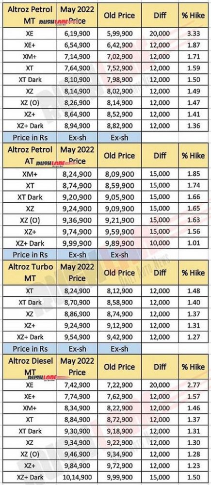 tata-altroz-prices-may-2022.jpg