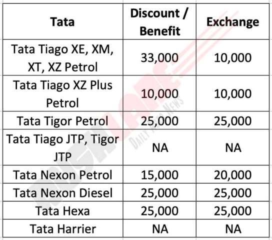 tata-cars-dicount-offers-india-june-2019.jpg