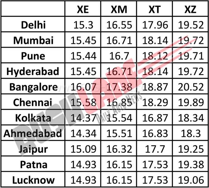 tata-harrier-prices-on-road-mumbai-delhi-pune-bangalore-chennai-ahmedabad-patna.jpg