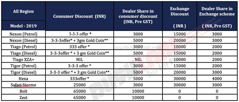 tata-motors-discounts-aug-2019.jpg