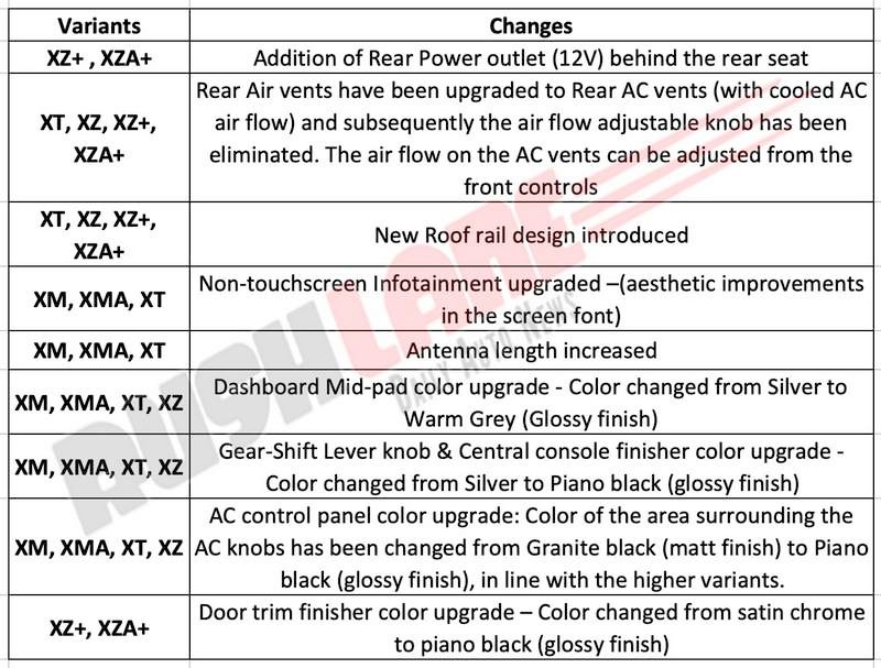 Tata-Nexon-feature-update-1.jpg