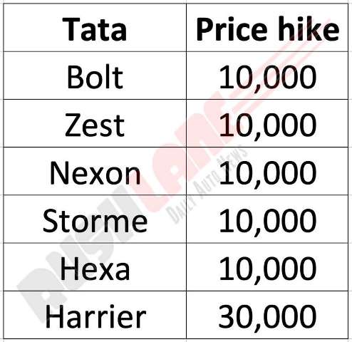 tata-price-hike-june-2019.jpg