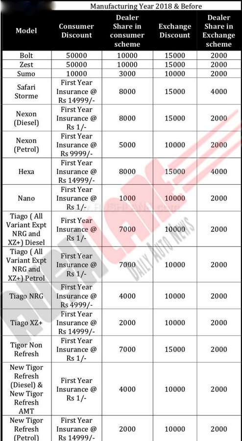 tata-tiago-tigor-nexon-hexa-discounts-feb-2019-1.jpg