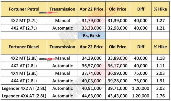 toyota-fortuner-prices-april-2022-768x453.jpg