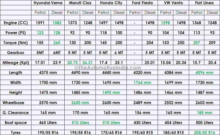 Verna-Specifications-Comparison.png